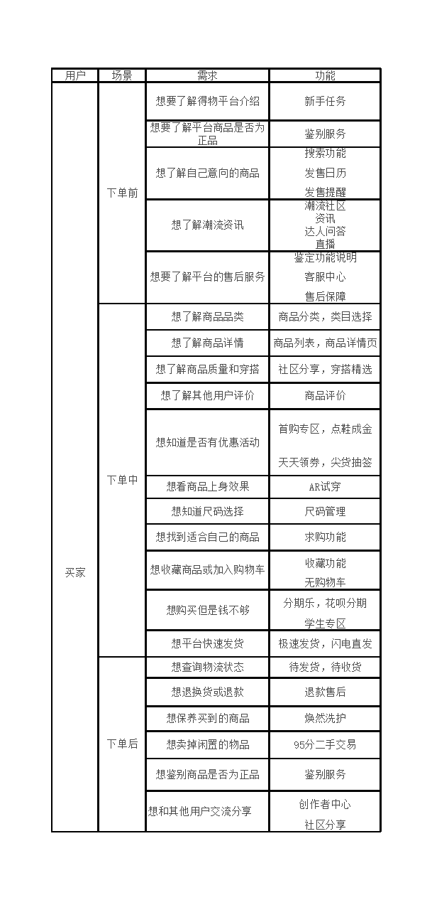 产品经理，产品经理网站